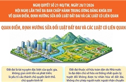 Quan điểm, định hướng sửa đổi Luật đất đai và các luật có liên quan 