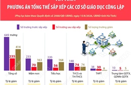 Phương án tổng thể sắp xếp các cơ sở giáo dục công lập tại Hà Tĩnh