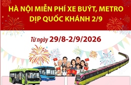 Hà Nội: Miễn phí xe buýt, metro dịp Quốc khánh 2/9