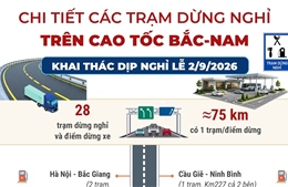 Chi tiết các trạm dừng nghỉ trên cao tốc Bắc-Nam khai thác dịp nghỉ lễ 2/9