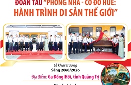Đoàn tàu 'Phong Nha - Cố đô Huế: Hành trình Di sản thế giới'