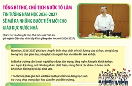 Tổng Bí thư, Chủ tịch nước Tô Lâm tin tưởng năm học 2026-2027 sẽ mở ra những bước tiến mới cho giáo dục nước nhà