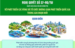 Quan điểm về phát triển các vùng và tổ chức không gian phát triển quốc gia trong giai đoạn mới