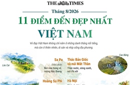 Tạp chí The Times giới thiệu 11 điểm đến đẹp nhất Việt Nam