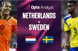 Dự đoán tỉ số Hà Lan và Thụy Điển (bảng F World Cup 2026): Cân bằng