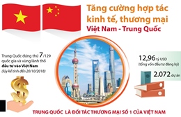  Tăng cường hợp tác kinh tế, thương mại Việt Nam - Trung Quốc