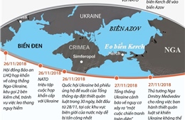 Toàn cảnh căng thẳng Nga - Ukraine ở Eo biển Kerch