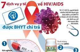 7 dịch vụ y tế về HIV/AIDS được BHYT chi trả