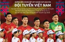 Đường đến chung kết AFF Suzuki Cup 2018 của đội tuyển Việt Nam