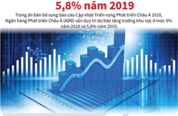 ADB dự báo tăng trưởng kinh tế châu Á đạt 5,8% năm 2019