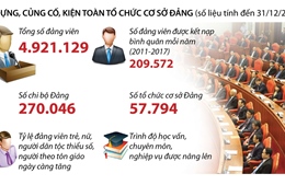 Nâng cao chất lượng, rà soát, sàng lọc đảng viên