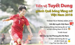 Tiền vệ Tuyết Dung giành Quả bóng Vàng nữ Việt Nam 2018