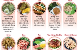 Món ăn truyền thống ngày Tết của các dân tộc Việt Nam