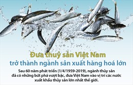 Đưa thuỷ sản Việt Nam trở thành ngành sản xuất hàng hoá lớn
