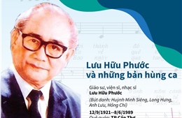 Lưu Hữu Phước và những bản hùng ca