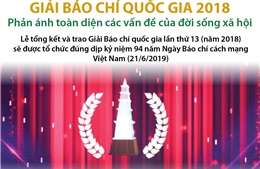 Giải Báo chí quốc gia 2018: Phản ánh toàn diện các vấn đề của đời sống xã hội