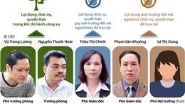 Xét xử vụ án gian lận điểm thi tại Hà Giang