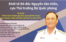 Khởi tố Đô đốc Nguyễn Văn Hiến