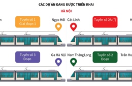 Định hướng phát triển các tuyến đường sắt tại Hà Nội và TP Hồ Chí Minh