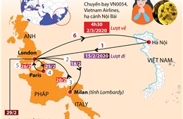 Thông tin về ca nhiễm COVID-19 tại Hà Nội