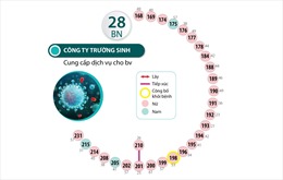 44 ca mắc COVID-19 liên quan đến Bệnh viện Bạch Mai