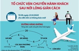 Tổ chức vận chuyển hành khách sau nới lỏng giãn cách