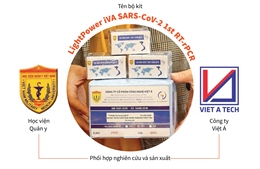 Bộ kít xét nghiệm COVID-19 của Việt Nam được WHO công nhận