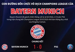 Con đường đến chức vô địch Champions League của Bayern Munich