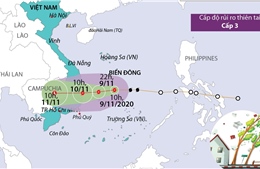 Đường đi của bão số 12 trên Biển Đông