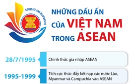 Những dấu ấn của Việt Nam trong ASEAN