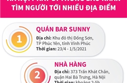 Hà Nội phát đi thông báo khẩn tìm người tới nhiều địa điểm