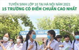 Tuyển sinh lớp 10 tại Hà Nội năm 2021: 15 trường có điểm chuẩn cao nhất