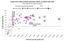 Cuộc đua tiêm chủng vaccine COVID-19 trên thế giới