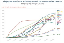 Nhiều nước đẩy mạnh tiêm vaccine phòng COVID-19