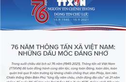 76 năm Thông tấn xã Việt Nam: Những dấu mốc đáng nhớ