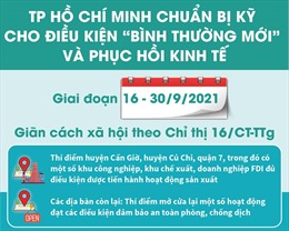 TP Hồ Chí Minh chuẩn bị kỹ cho điều kiện &#39;bình thường mới&#39; và phục hồi kinh tế