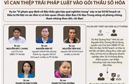 Truy tố ông Nguyễn Đức Chung vì can thiệp trái pháp luật vào gói thầu số hóa