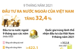 9 tháng năm 2021, đầu tư của Việt Nam ra nước ngoài tăng 32,4%