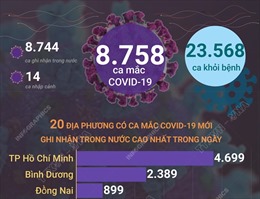 Ngày 29/9/2021, Việt Nam ghi nhận 8.758 ca mắc COVID-19, số ca khỏi bệnh cao kỷ lục