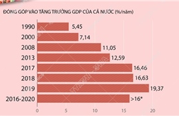Kinh tế Hà Nội duy trì đà tăng trưởng