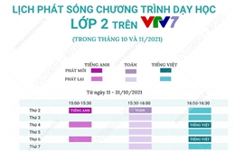 Lịch phát sóng chương trình dạy học lớp 2 trên truyền hình (trong tháng 10 và 11/2021)