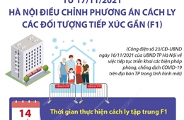 Từ ngày 17/11, Hà Nội điều chỉnh phương án cách ly các đối tượng F1