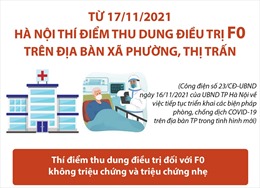 Từ 17/11/2021: Hà Nội thí điểm thu dung điều trị F0 trên địa bàn xã, phường, thị trấn