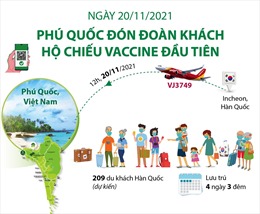 Ngày 20/11/2021, Phú Quốc đón đoàn khách &#39;hộ chiếu vaccine&#39; đầu tiên