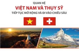 Quan hệ hợp tác Việt Nam và Thụy Sỹ tiếp tục mở rộng và đi vào chiều sâu