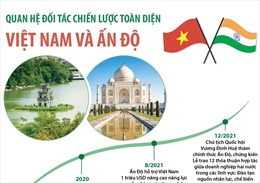 Quan hệ Đối tác chiến lược toàn diện Việt Nam và Ấn Độ
