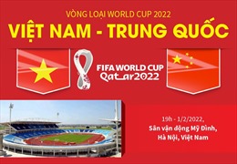 Vòng loại World Cup 2022: Tuyển Việt Nam cùng tuyển Trung Quốc vào 19 giờ tối nay trên sân Mỹ Đình