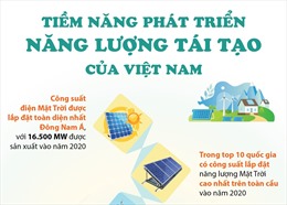 Tiềm năng phát triển năng lượng tái tạo của Việt Nam