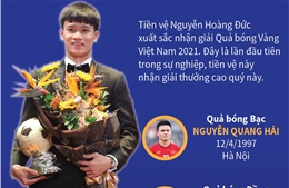 Nguyễn Hoàng Đức: Quả bóng vàng Việt Nam 2021