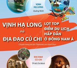 Vịnh Hạ Long và địa đạo Củ Chi lọt top điểm du lịch hấp dẫn ở Đông Nam Á